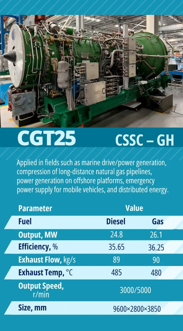 CGT25 — CSSC - GH
