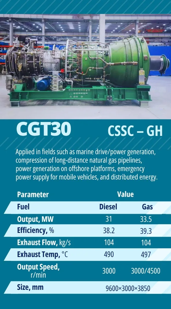 CGT30 — CSSC - GH